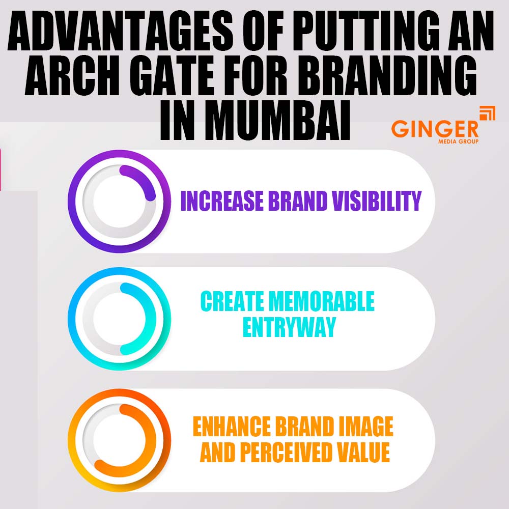 advantages of putting an arch gate for branding in mumbai