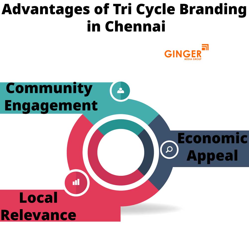 advantages of tri cycle branding in chennai