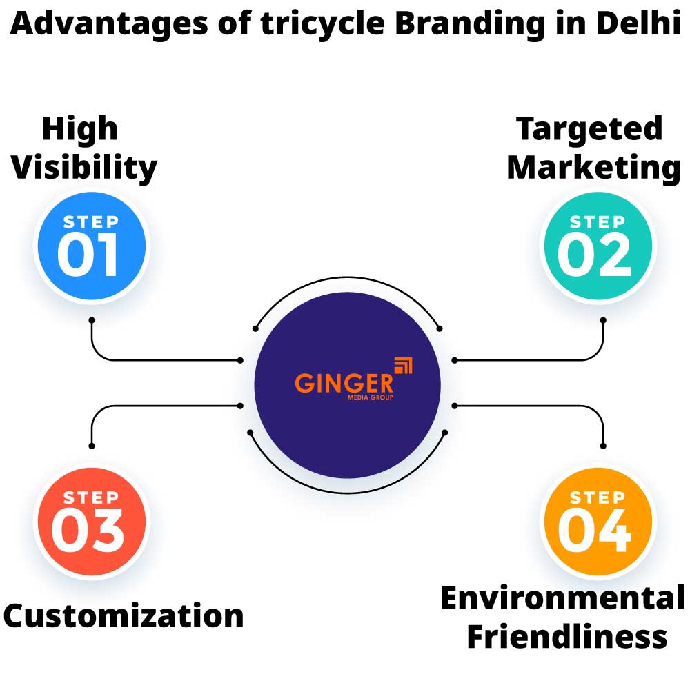 advantages of tricycle branding in delhi