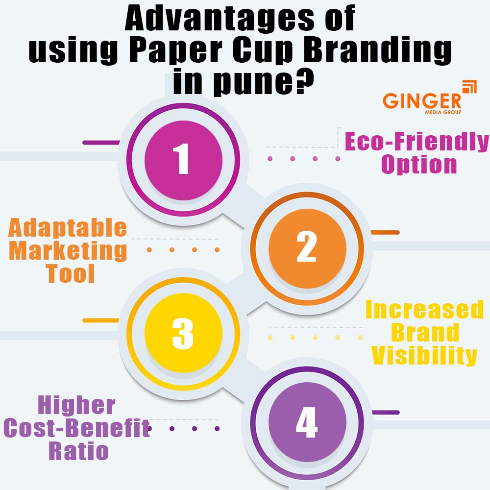 Advantage of Cup Branding in Pune