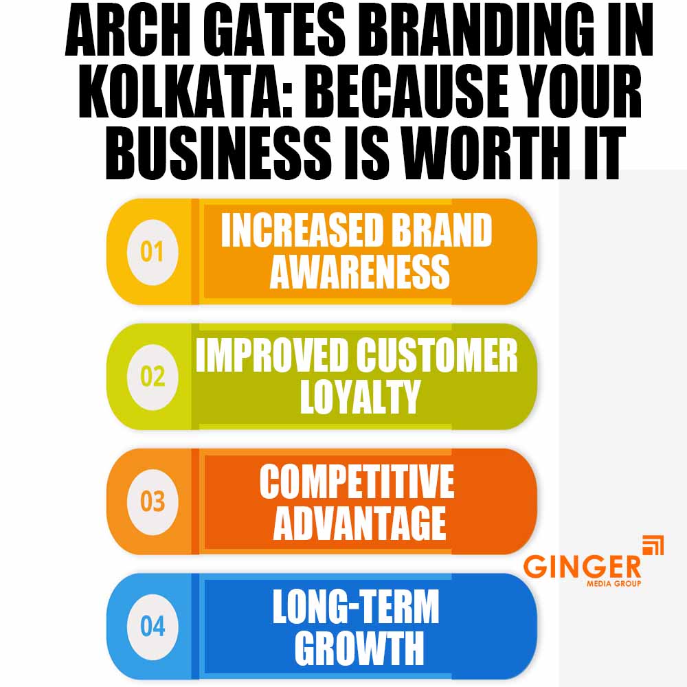 arch gates branding in kolkata because your business is worth it