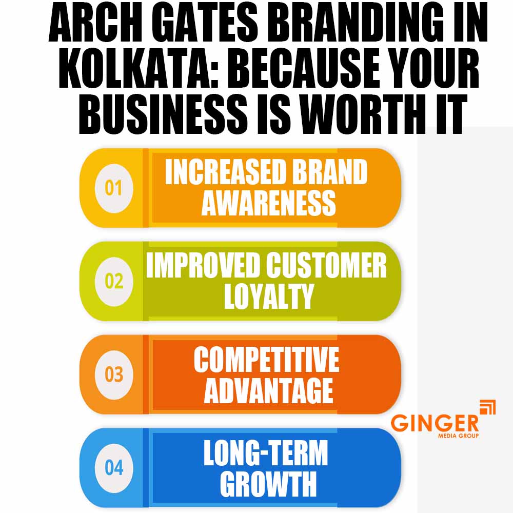 Arch Gates Branding in Kolkata: Because Your Business Is Worth It