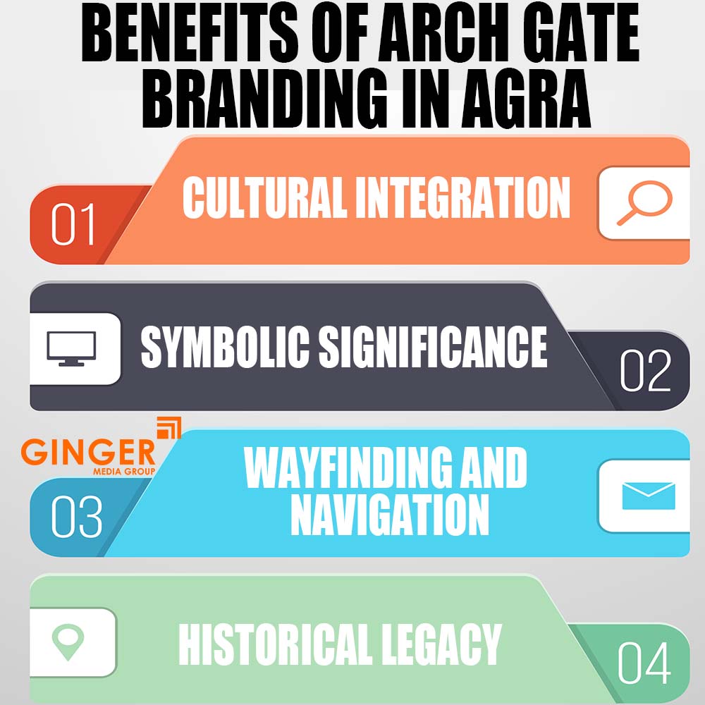 benefits of arch gate branding in agra