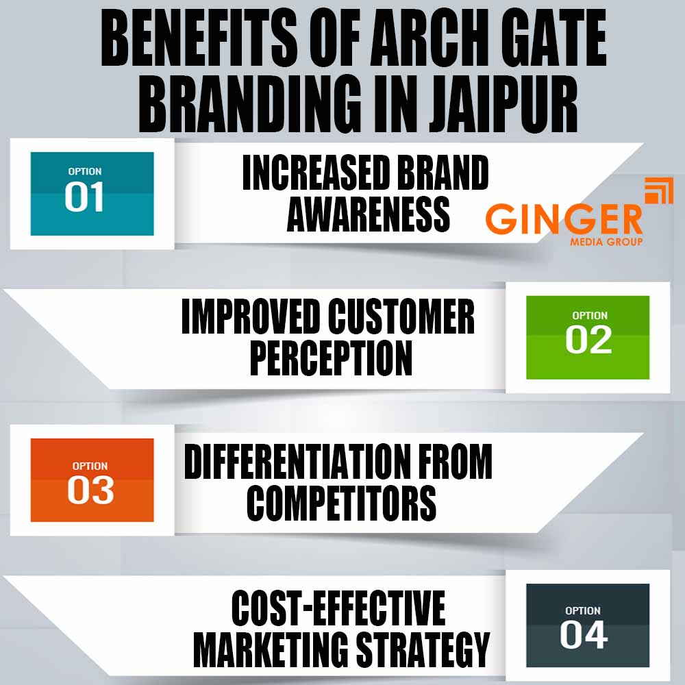 Benefits of Arch Gates Branding in Pune