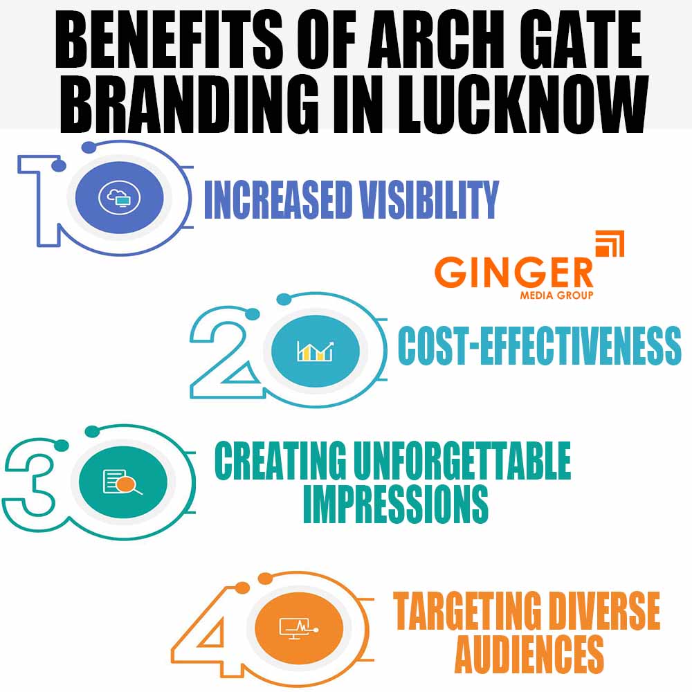 benefits of arch gate branding in lucknow
