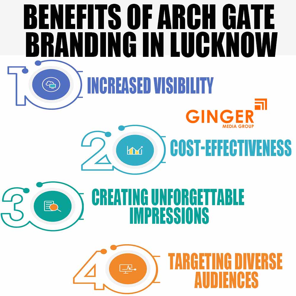 Benefits of Arch Gate Branding in Lucknow