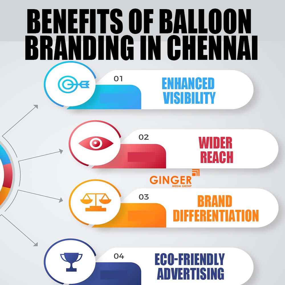 benefits of balloon branding in chennai