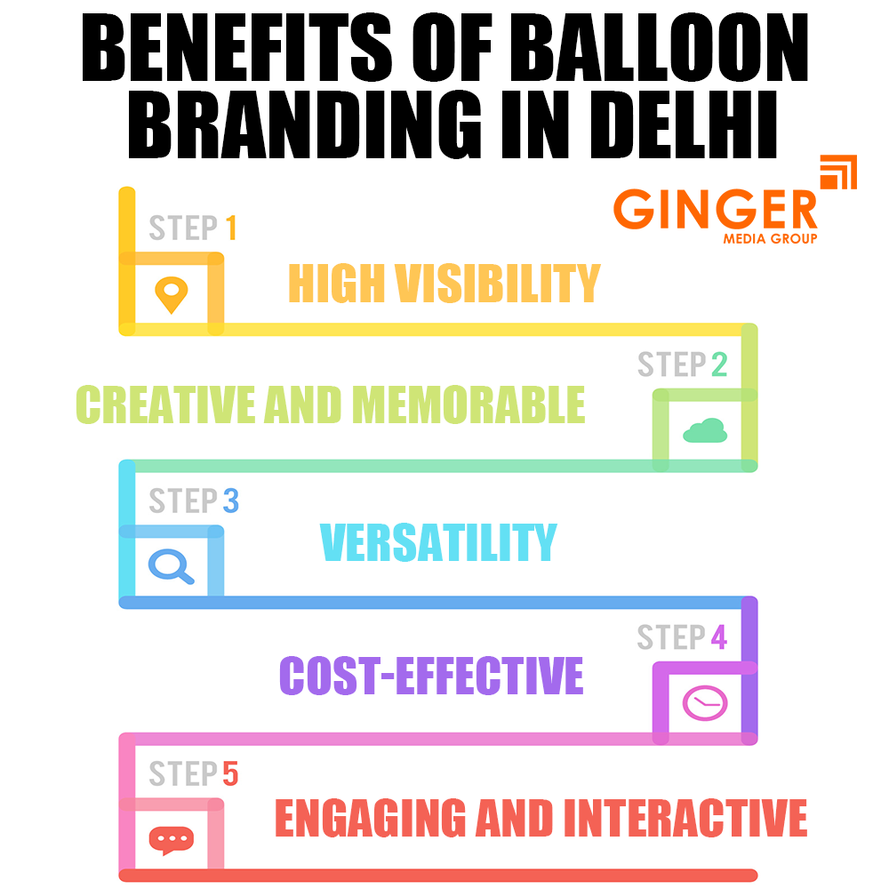 Benefits of Balloon Advertising in Delhi
