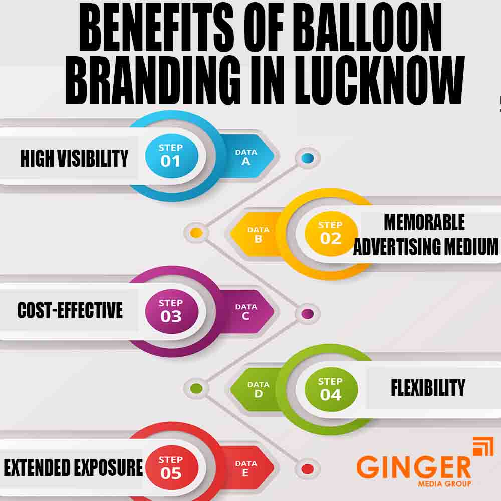 Benefits of Balloon Advertising in Lucknow