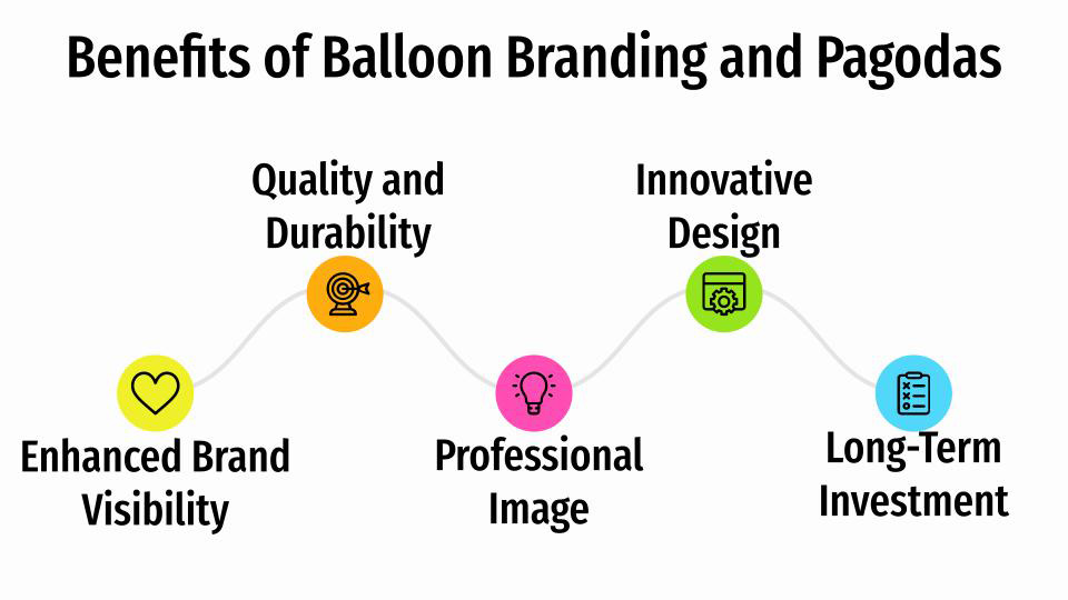 Benefits of Balloon Branding  in India