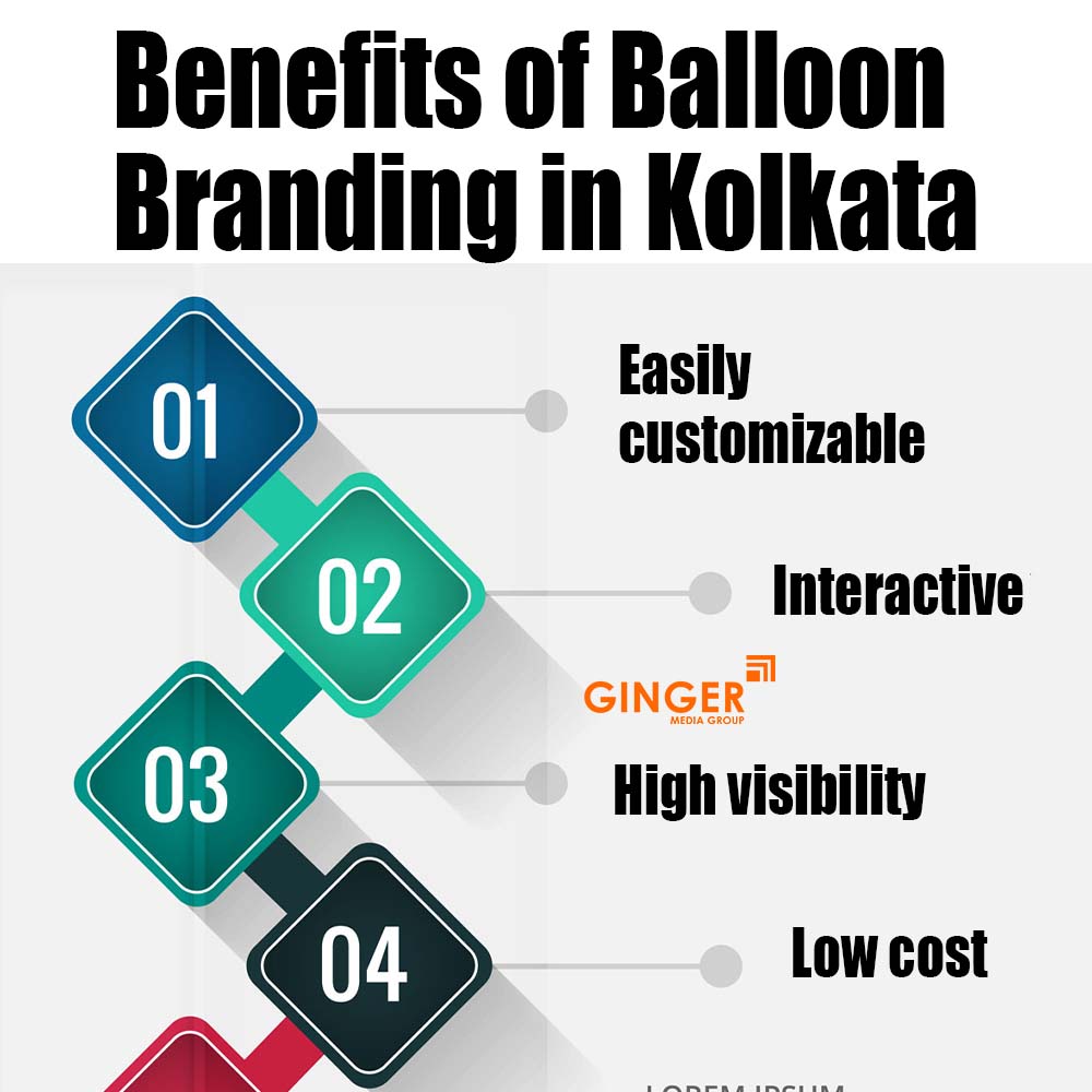 Benefits of Balloon Branding in Kolkata