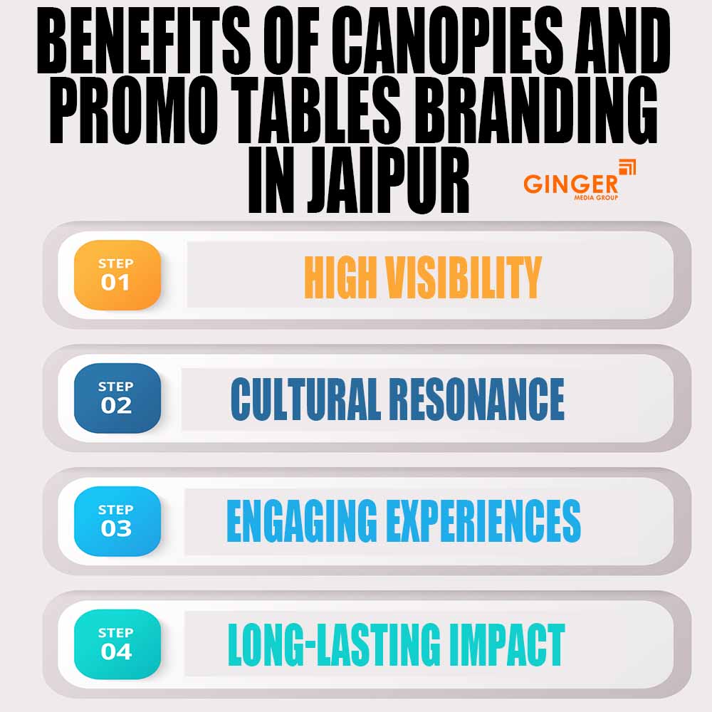 benefits of canopies and promo tables branding in jaipur