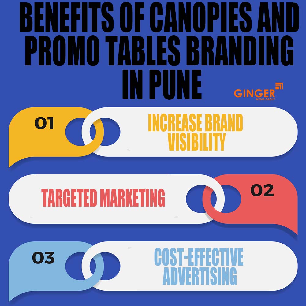 Benefits of Promo Tables in Pune