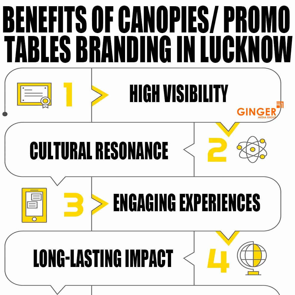 benefits of canopies promo tables branding in lucknow