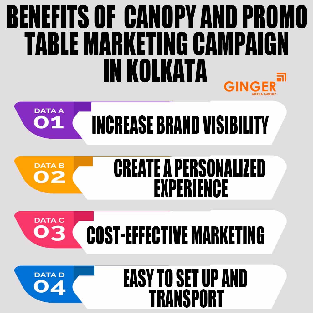 benefits of canopy and promo table marketing campaign in kolkata