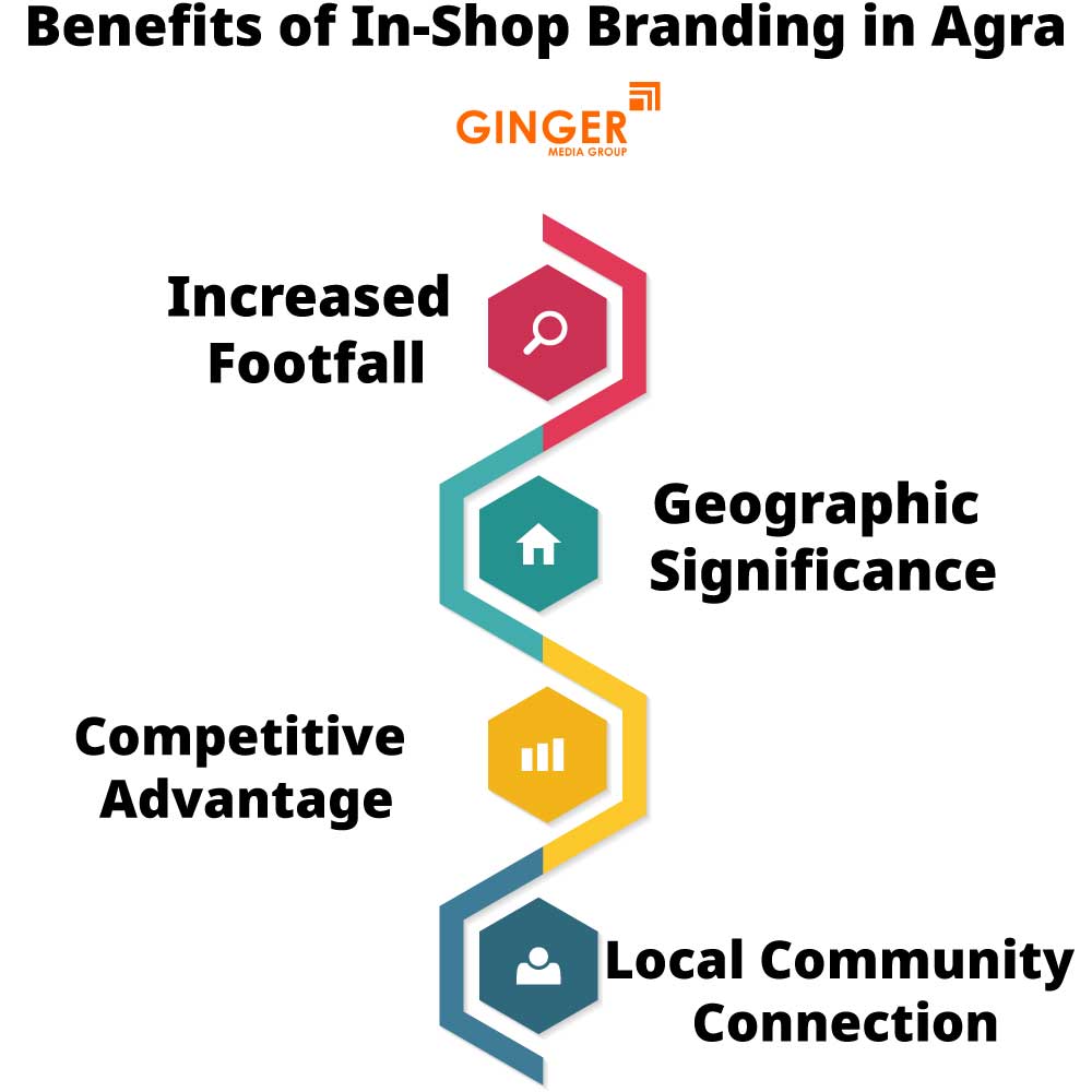benefits of in shop branding in agra