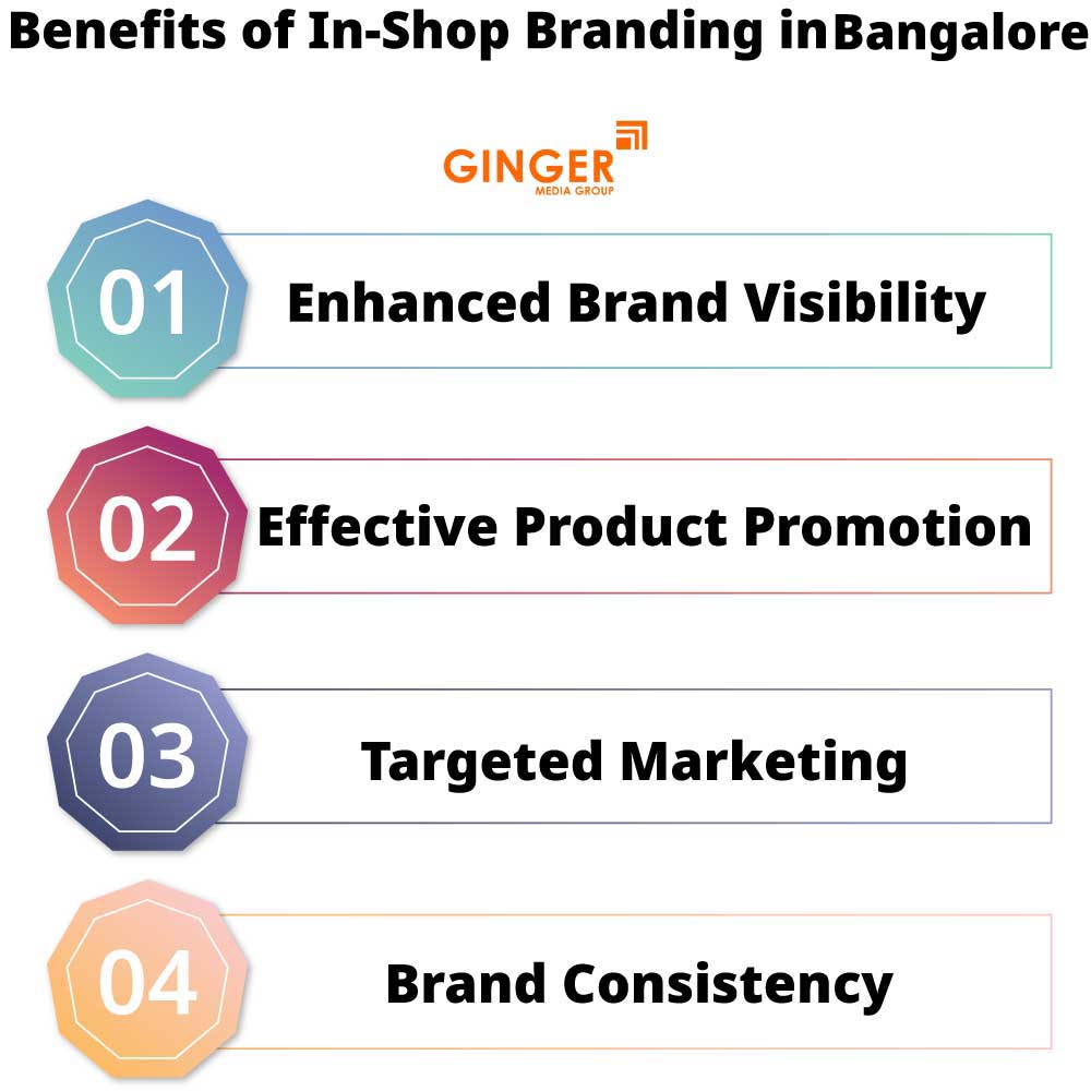 Benefits of In Shop Branding in Bangalore