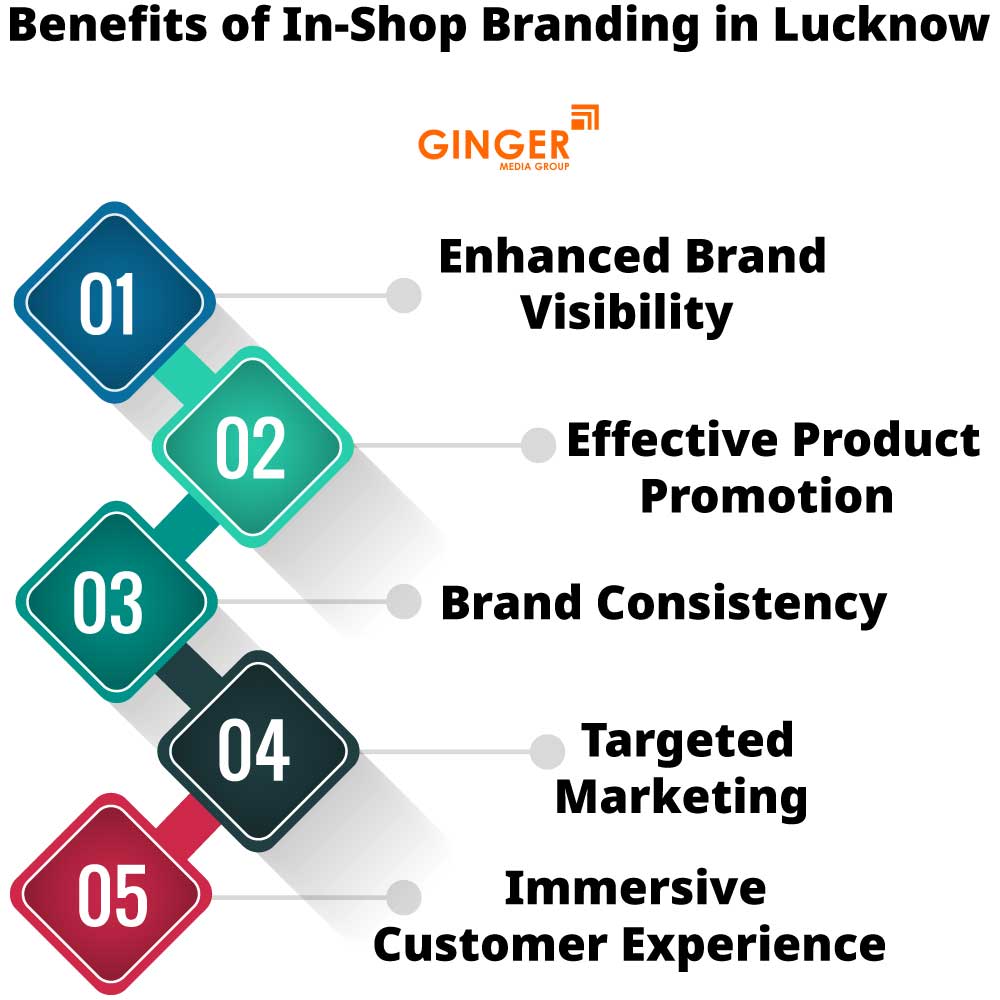 benefits of in shop branding in lucknow