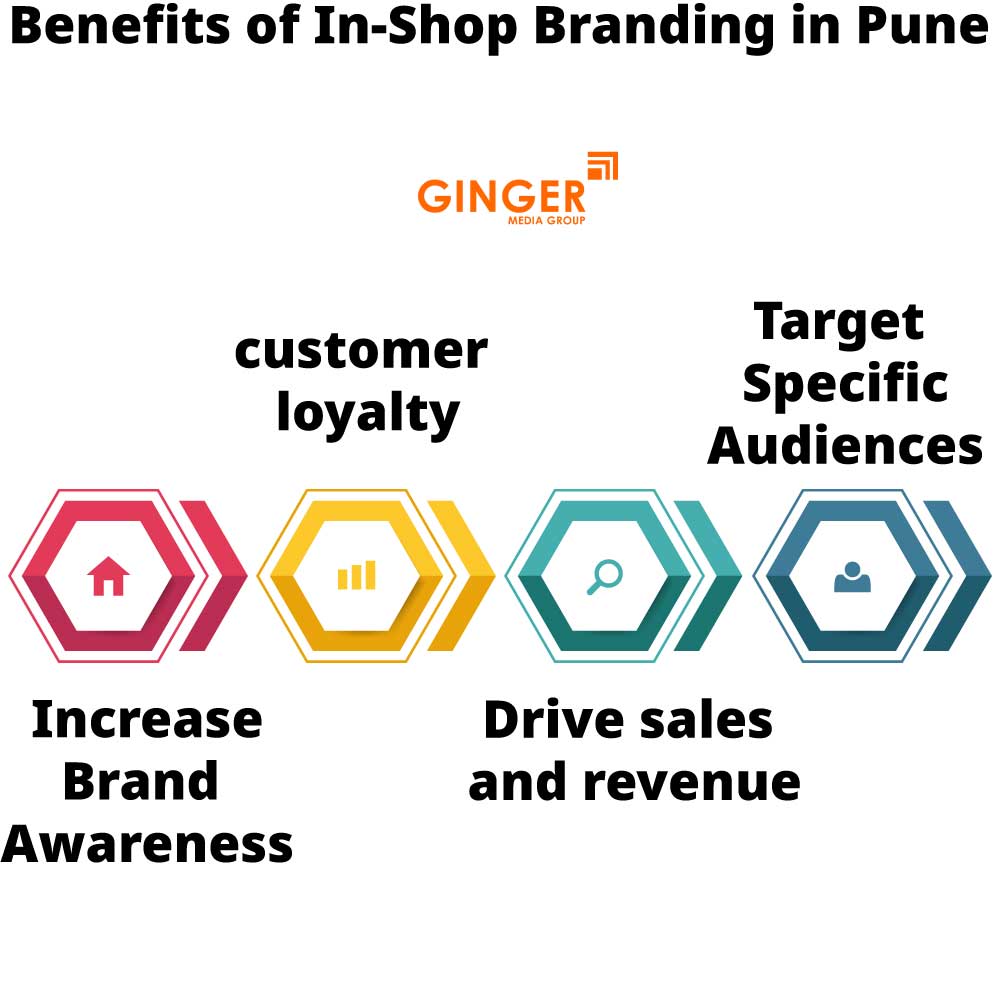 benefits of in shop branding in pune