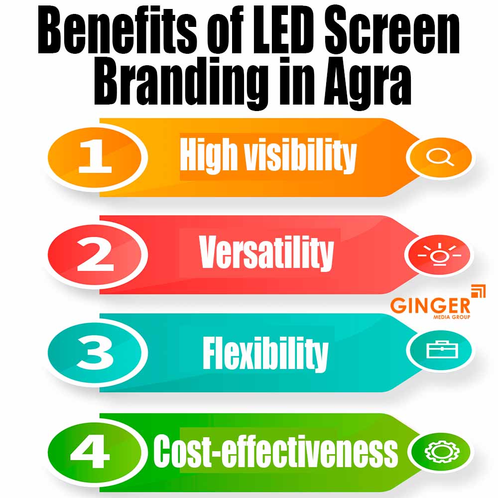 benefits of led screen branding in agra