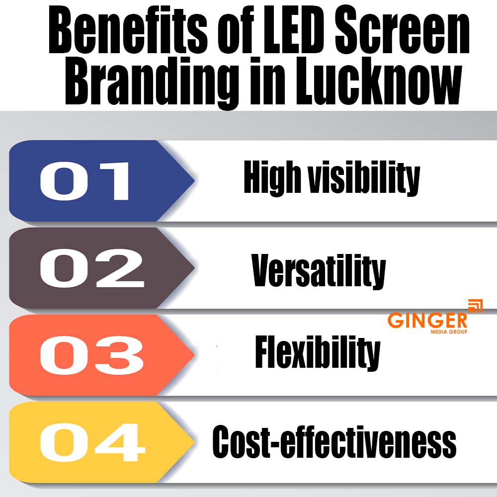 Benefits of LED Screen Branding in Lucknow
