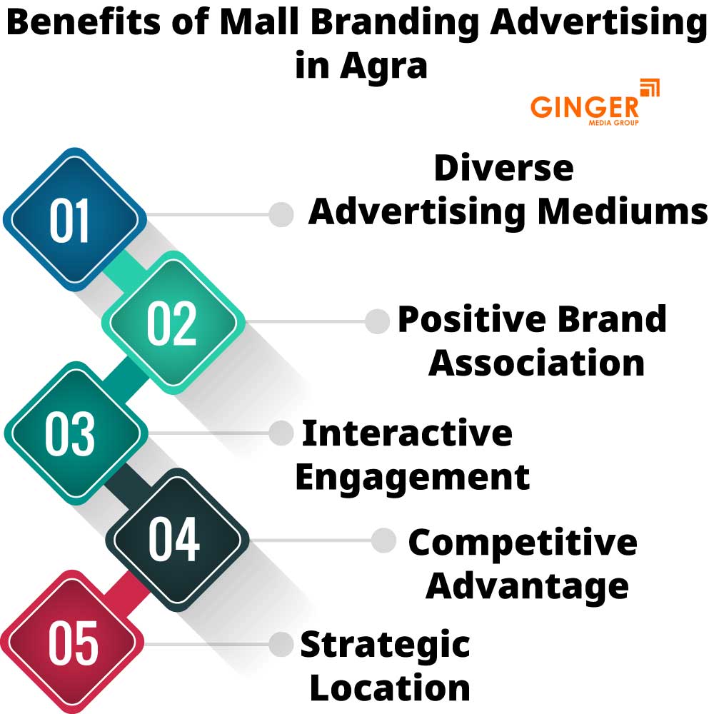 benefits of mall branding advertising in agra