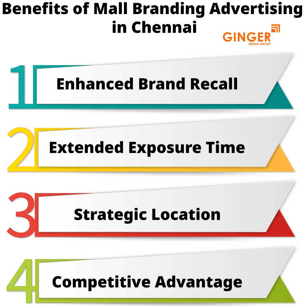 benefits of mall branding advertising in chennai
