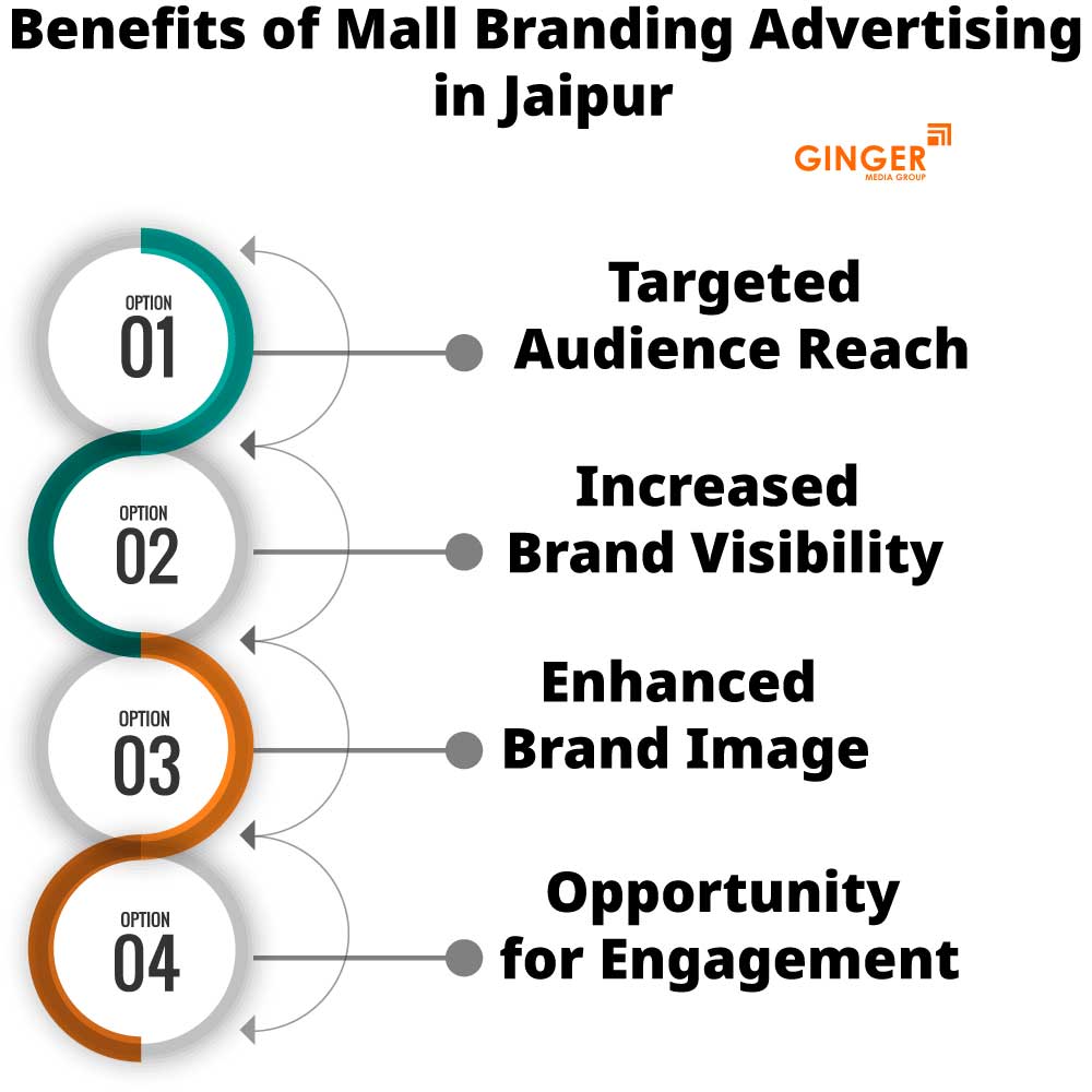 benefits of mall branding advertising in jaipur