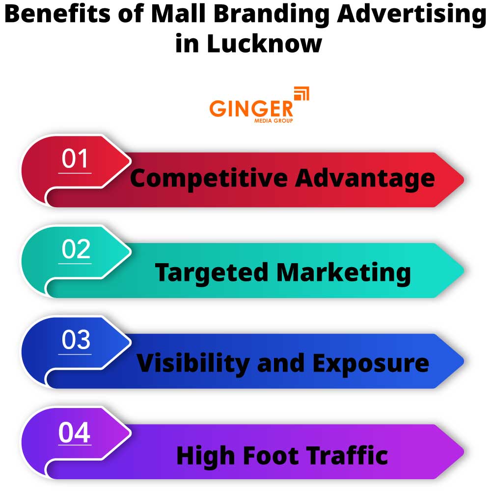 benefits of mall branding advertising in lucknow