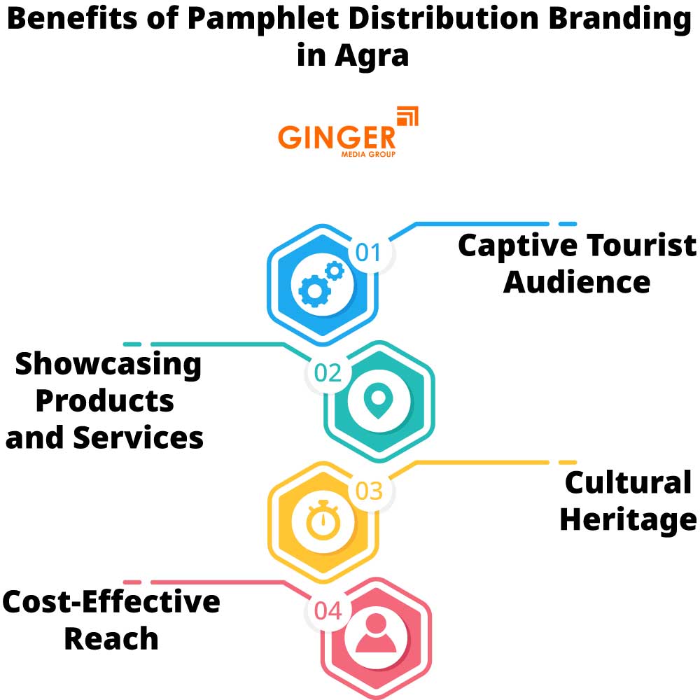 Benefits of Pamphlet Distribution in Agra