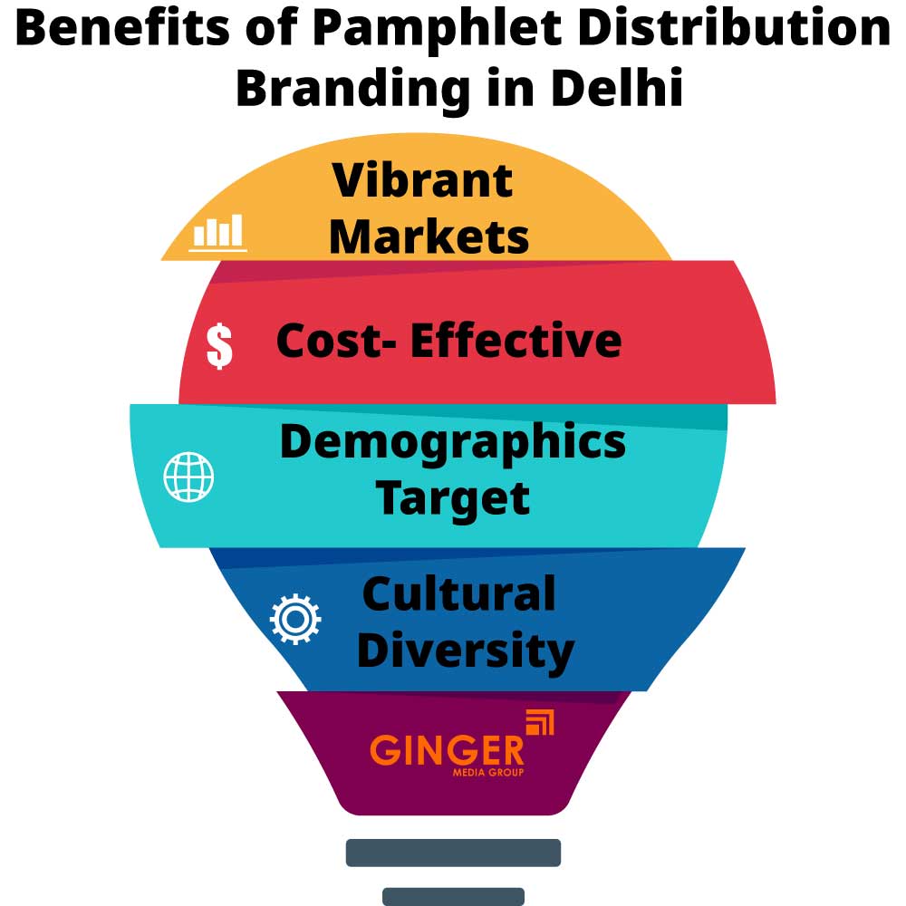 benefits of pamphlet distribution branding in delhi