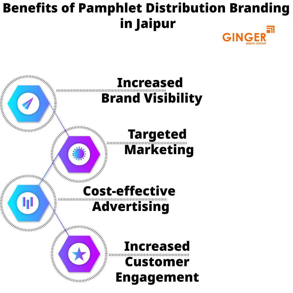 benefits of pamphlet distribution branding in jaipur