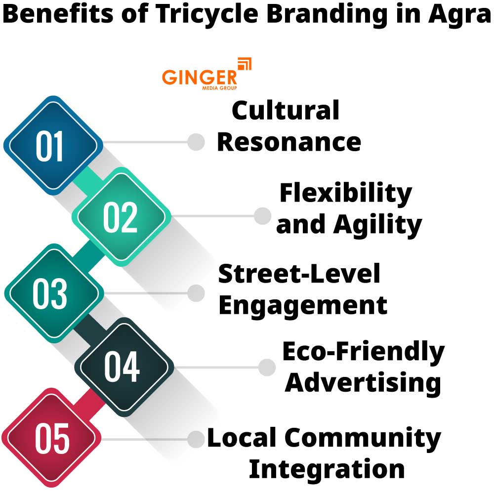 benefits of tricycle branding in agra