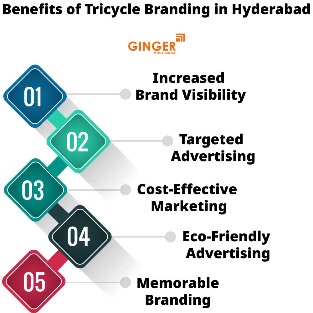 Benefits of Tricycle Advertising in Hyderabad