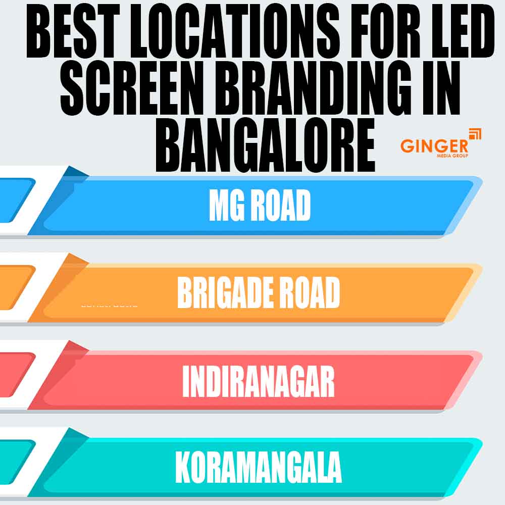 Best Locations for LED Screen Branding in Bangalore