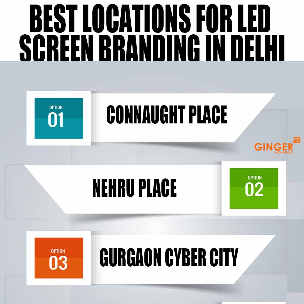 best locations for led screen branding in mumbai