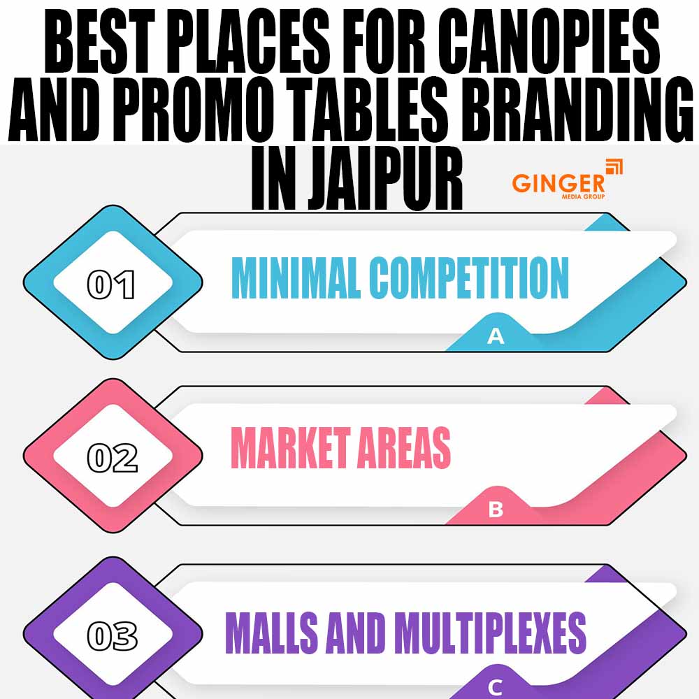 best places for canopies and promo tables branding in jaipur