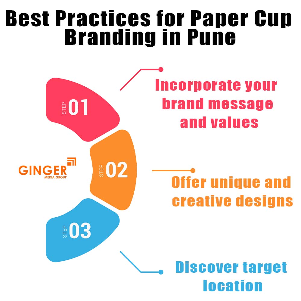 Best practice for Cup Branding in Pune