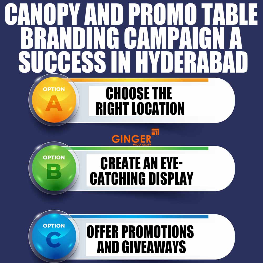 canopy and promo table branding campaign a success in bangalore