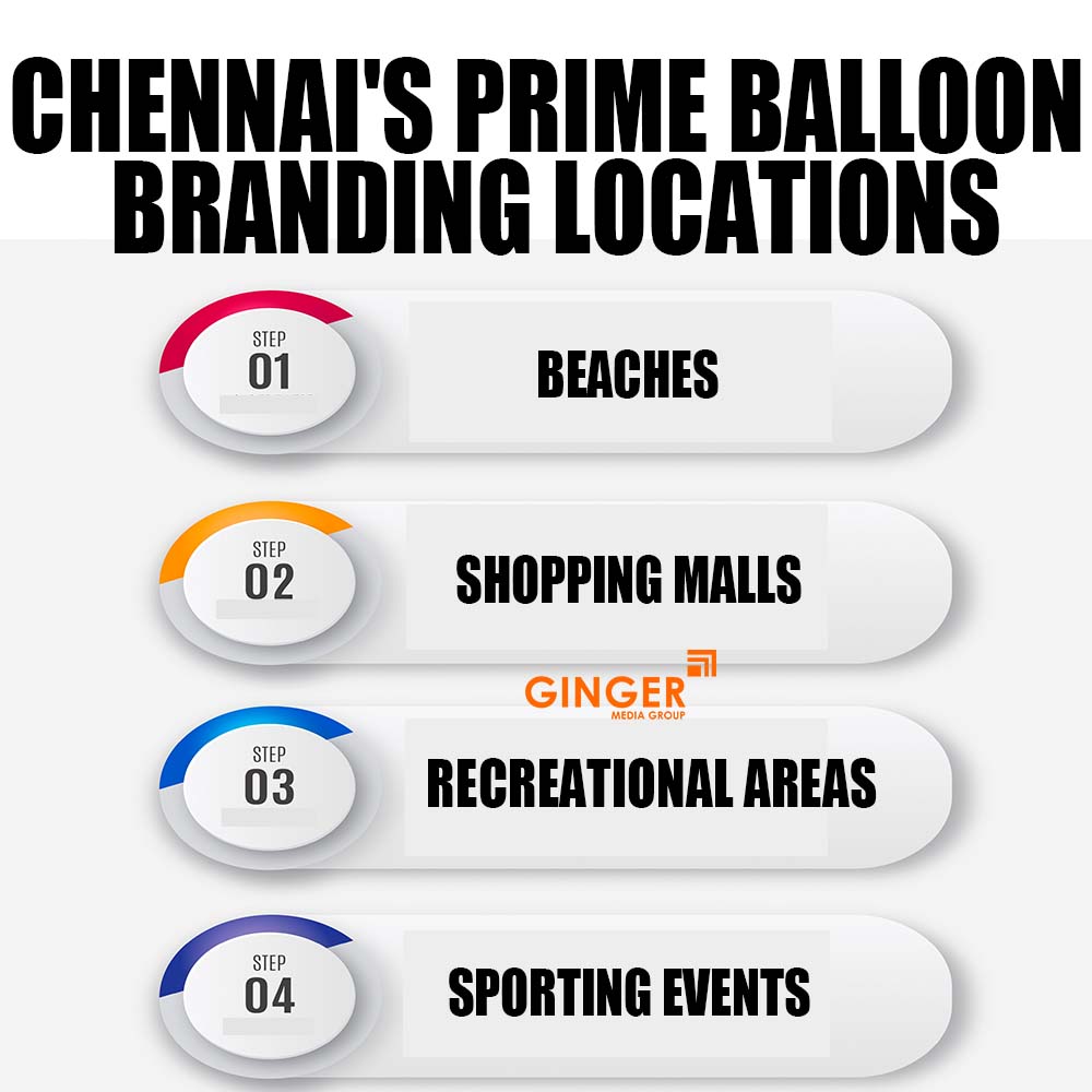 chennai s prime balloon branding locations