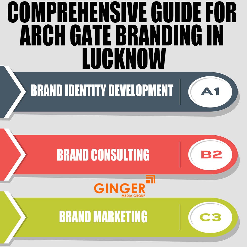 comprehensive guide for arch gate branding in lucknow
