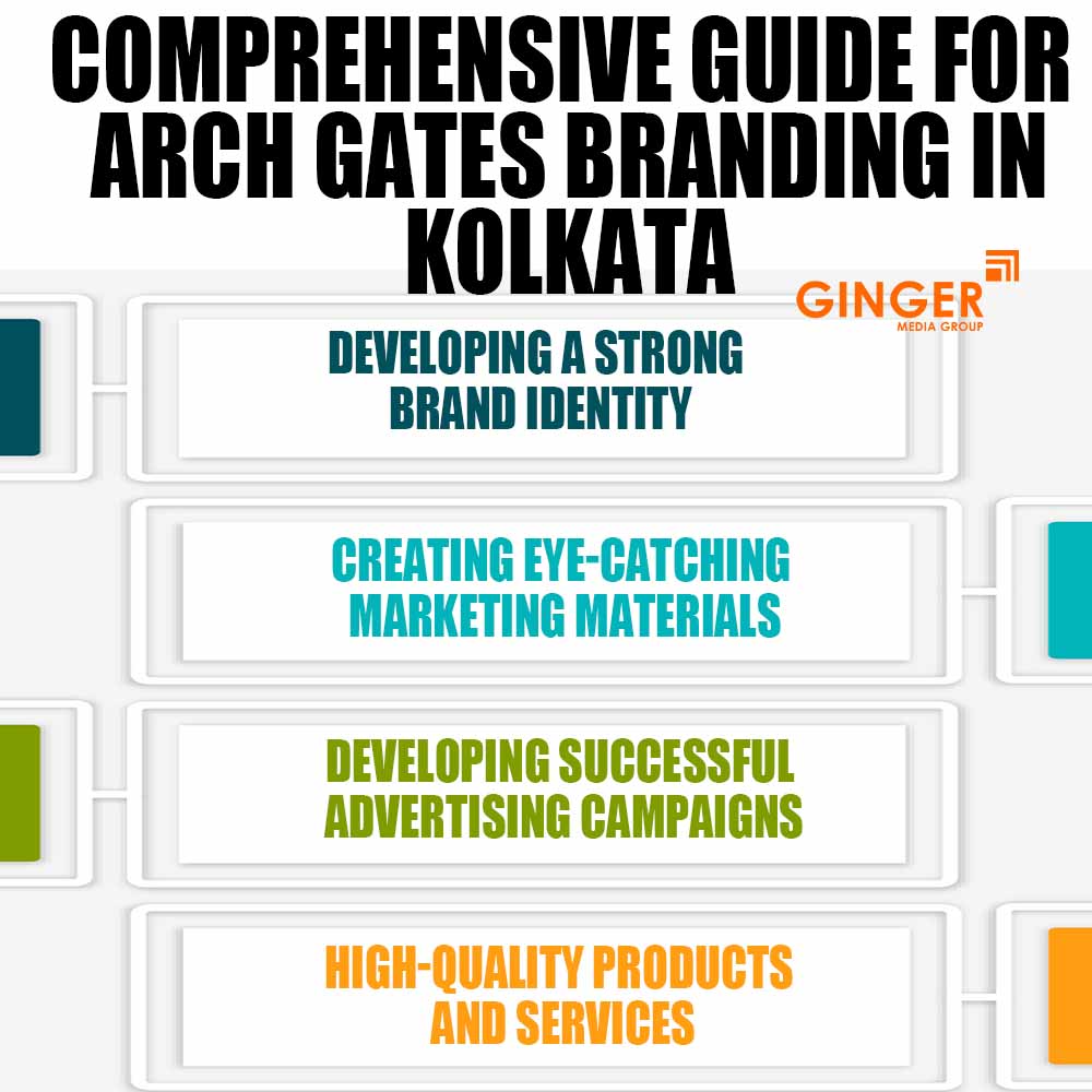 comprehensive guide for arch gates branding in kolkata