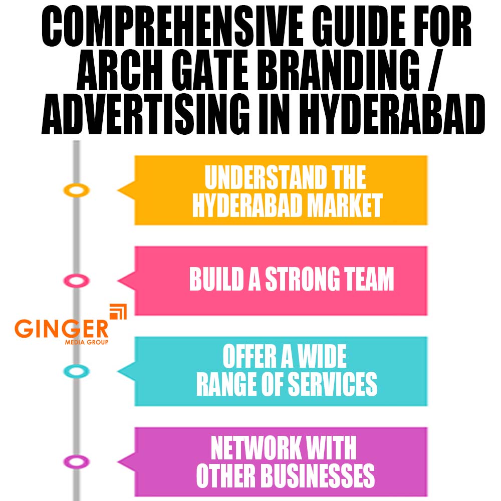 Comprehensive guide for Arch Gate Branding in Hyderabad