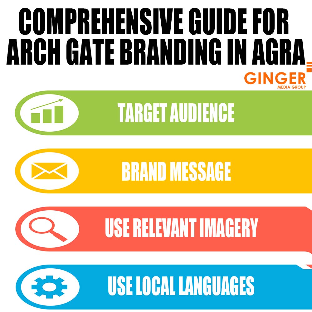 comprehensive guide for arch gate branding in agra