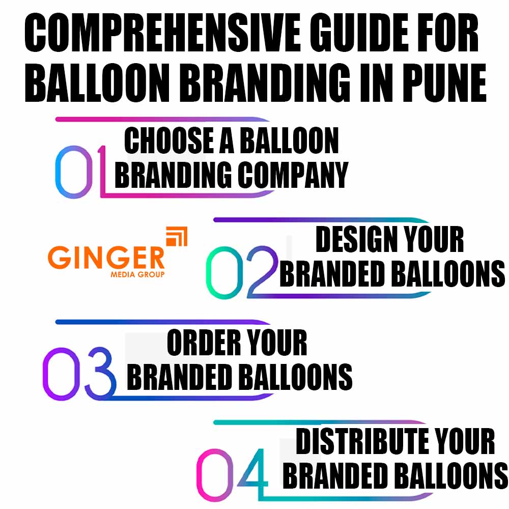 Comprehensive guide for Balloon Advertising in Pune