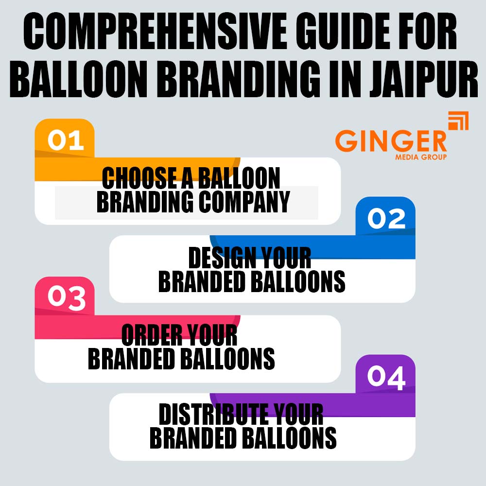 comprehensive guide for balloon branding in agra