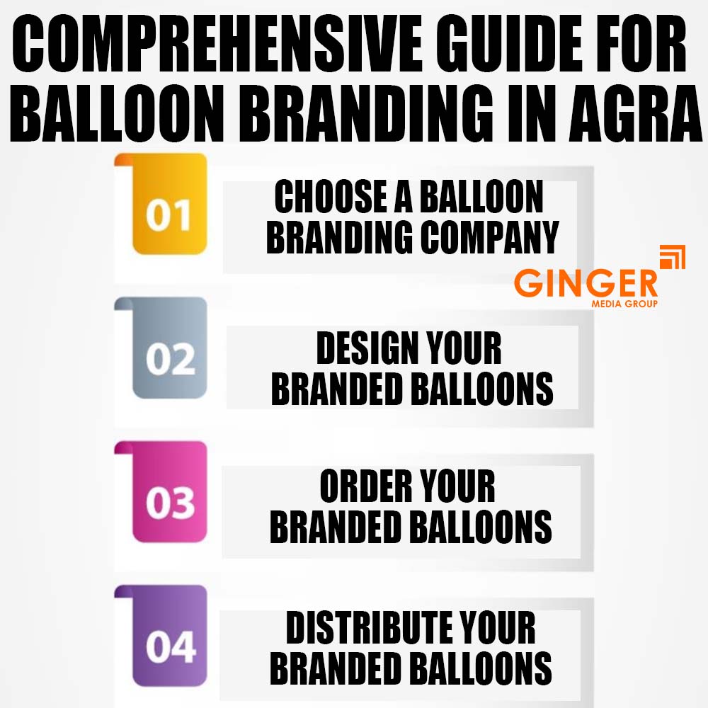 Comprehensive guide for Balloon Branding in Agra