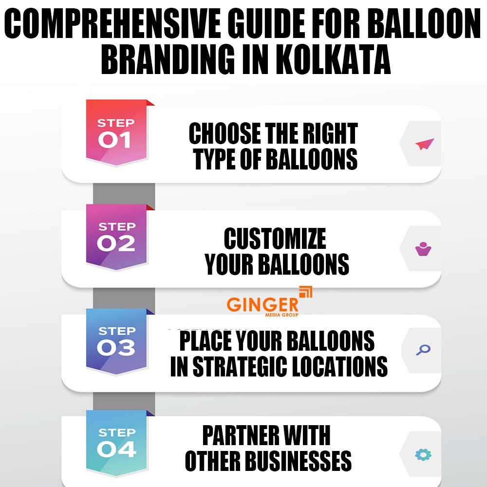 Comprehensive guide for Balloon Branding in Kolkata