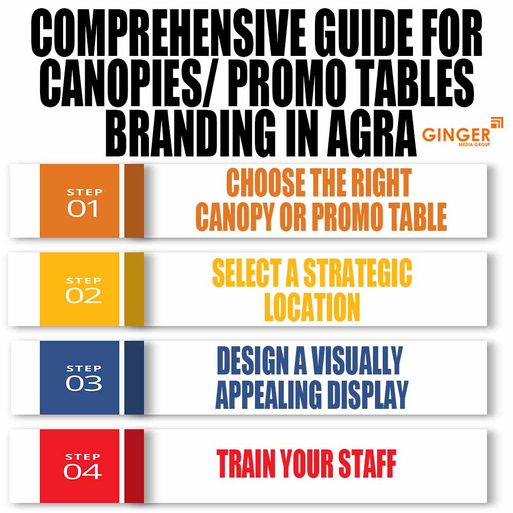 comprehensive guide for canopies promo tables branding in lucknow