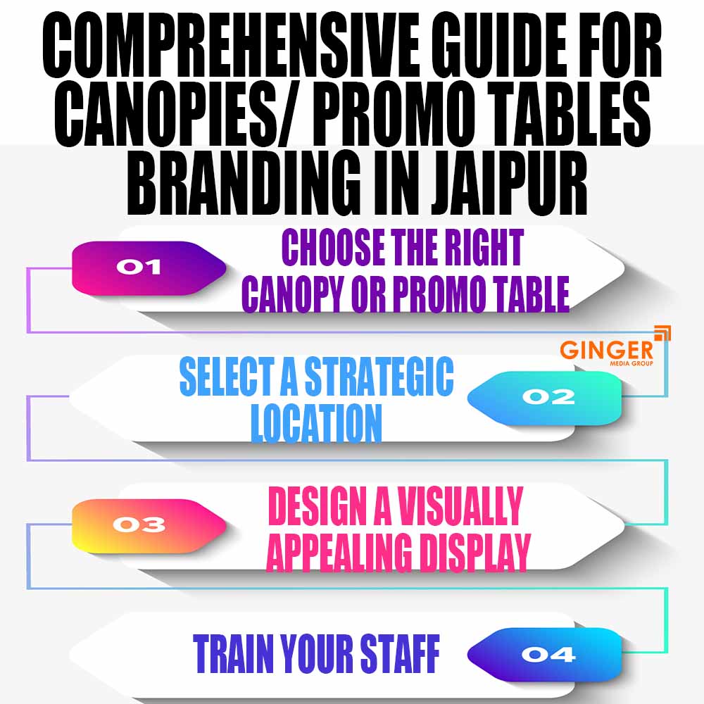 comprehensive guide for canopies promo tables branding in lucknow